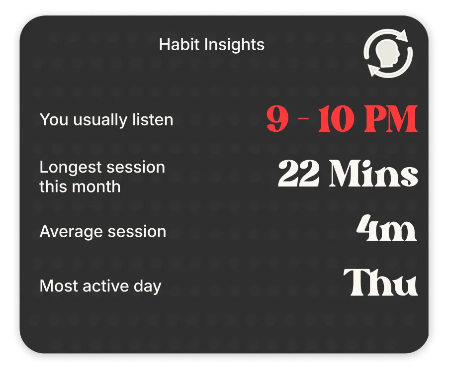 Habit Insights: usual listening hour, longest session, most active day